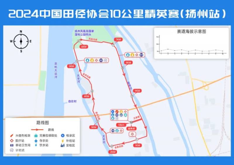 2024中国田径协会10公里精英赛扬州站竞赛规程