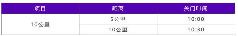 2024中国田径协会10公里精英赛扬州站竞赛办法