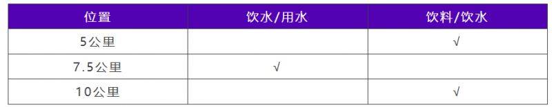 2024中国田径协会10公里精英赛扬州站竞赛办法（2）