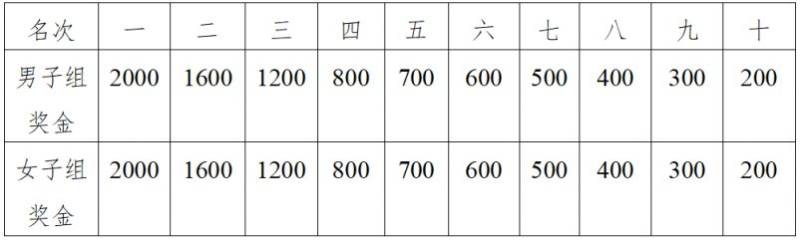 2024南通环紫琅湖半程马拉松赛事日程