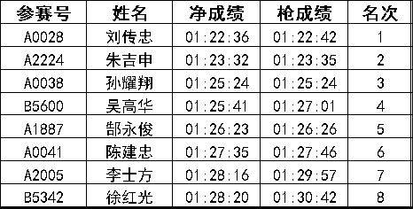 2024常州新北半程马拉松成绩公示名单汇总(最新)（8）