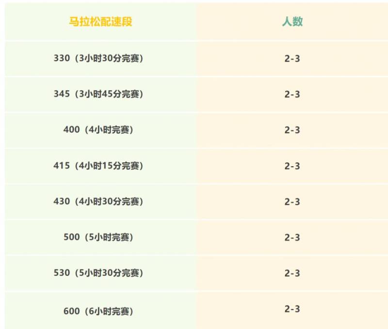 2025湛江徐闻马拉松官方配速员招聘