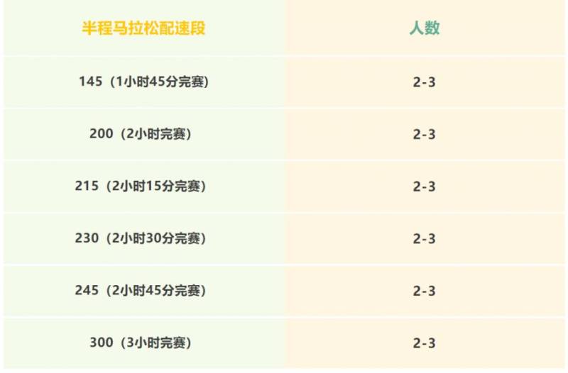 2025湛江徐闻马拉松官方配速员招聘（2）