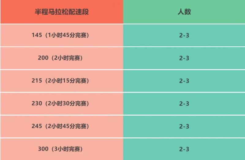 2025湛江徐闻马拉松2025湛江徐闻马拉松急救跑者招募（2）