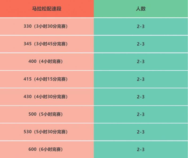 2025湛江徐闻马拉松2025湛江徐闻马拉松急救跑者招募