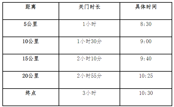 2025大运河（台儿庄古城）半程马拉松赛(赛事规程)（2）