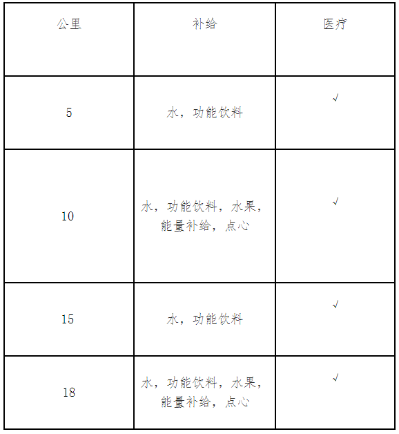 2025大运河（台儿庄古城）半程马拉松赛(赛事规程)（3）