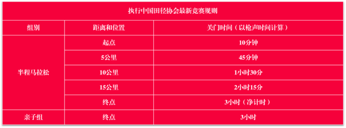 2025第十一届五凤溪半程马拉松(赛事规程)（2）