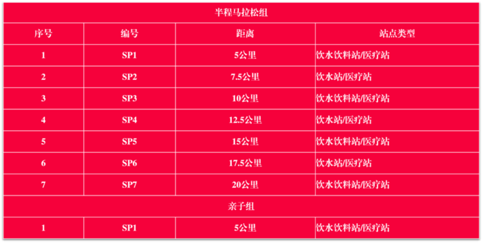 2025第十一届五凤溪半程马拉松(赛事规程)（3）