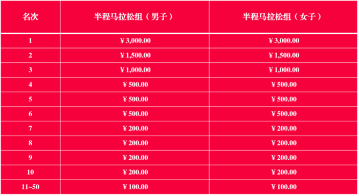 2025第十一届五凤溪半程马拉松(赛事规程)（4）