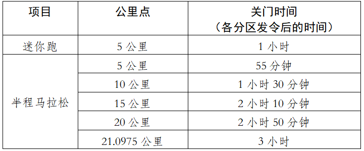 2025眉山仁寿半程马拉松(赛事规程)