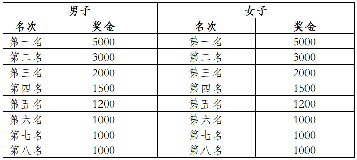 2025眉山仁寿半程马拉松(赛事规程)（5）