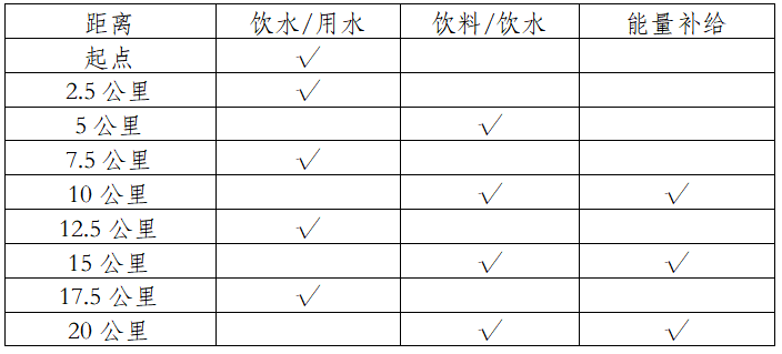 2025眉山仁寿半程马拉松(赛事规程)（2）
