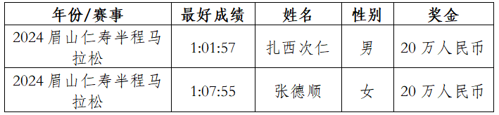 2025眉山仁寿半程马拉松(赛事规程)（9）