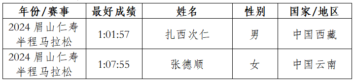 2025眉山仁寿半程马拉松(赛事规程)（11）
