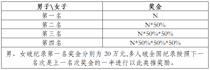 2025眉山仁寿半程马拉松(赛事规程)（10）