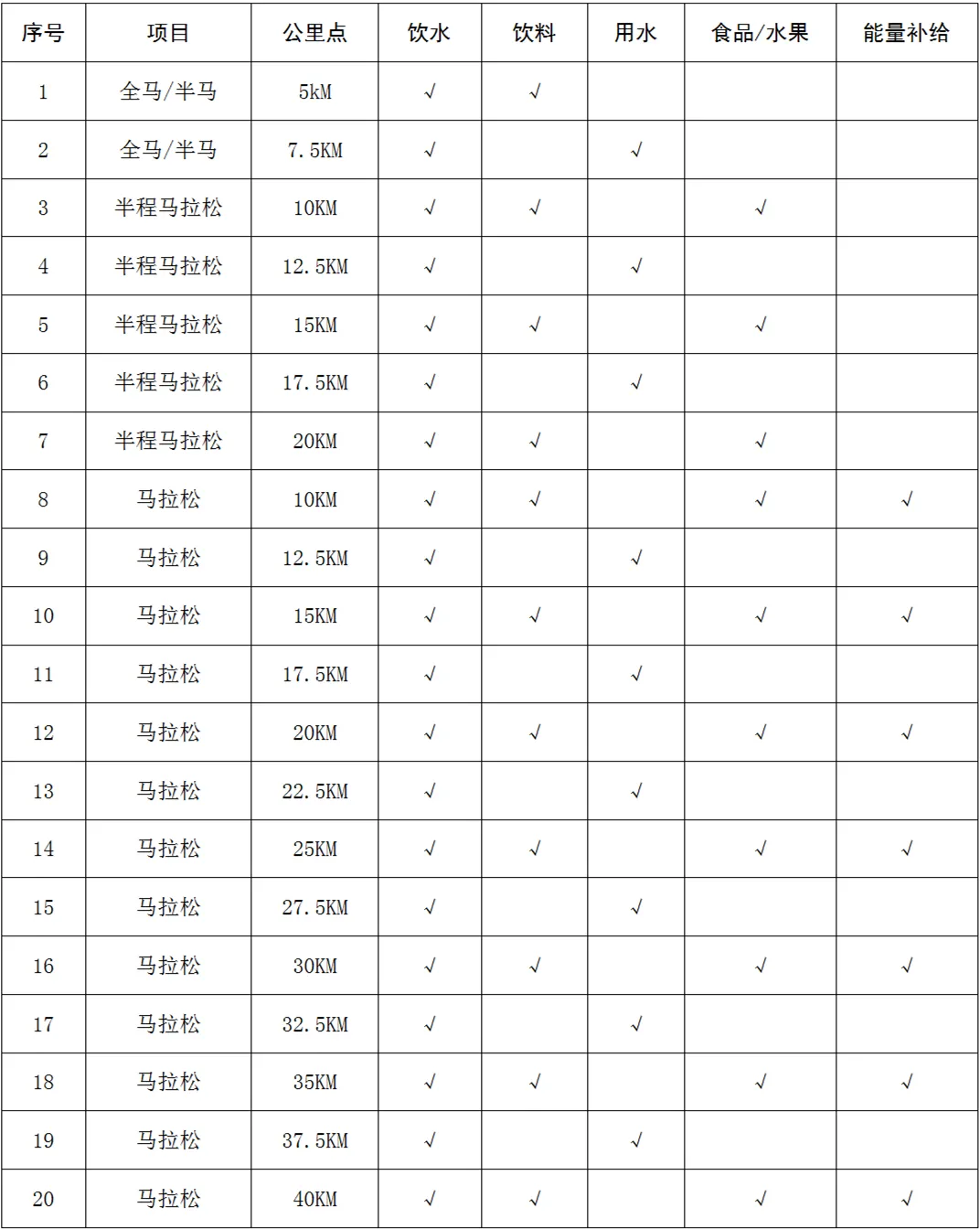 启迪药业2024衡阳马拉松倒计时赛前准备指南