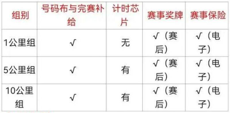 2025第六届长春迎新欢乐跑暨长春新马赛事规程