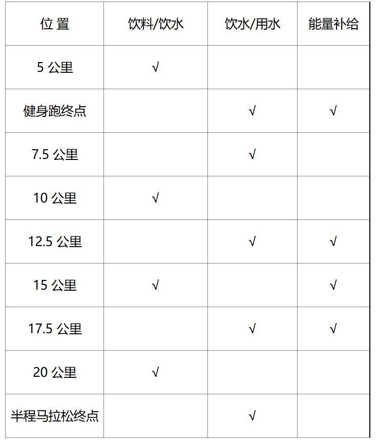 2025温州瑞安马拉松饮水补给站在哪