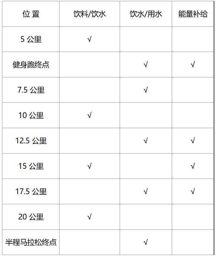 2025瑞安半程马拉松关门距离和时间（2）