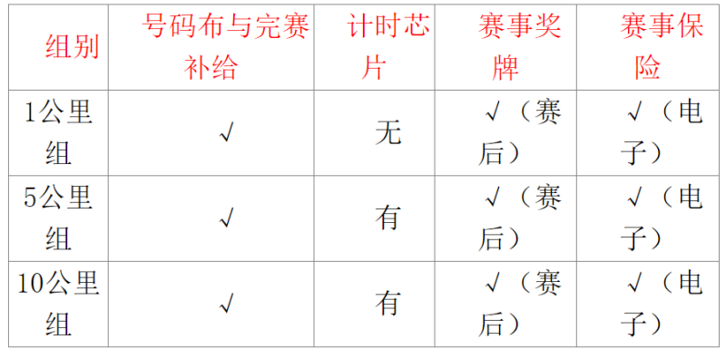 2025第六届长春迎新欢乐跑(赛事规程)（3）