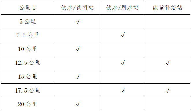 2024丰城半程马拉松(赛事规程)（3）