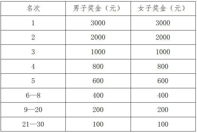 2024丰城半程马拉松(赛事规程)（4）
