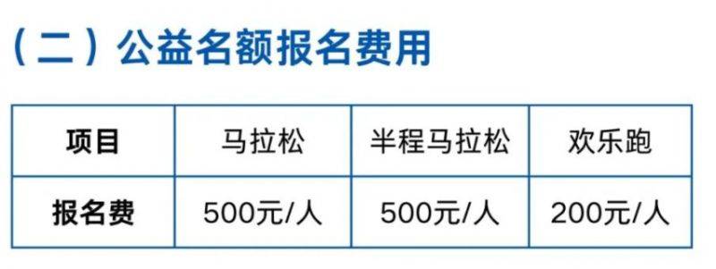 2024汕头马拉松公益名额报名通知（官方最新）