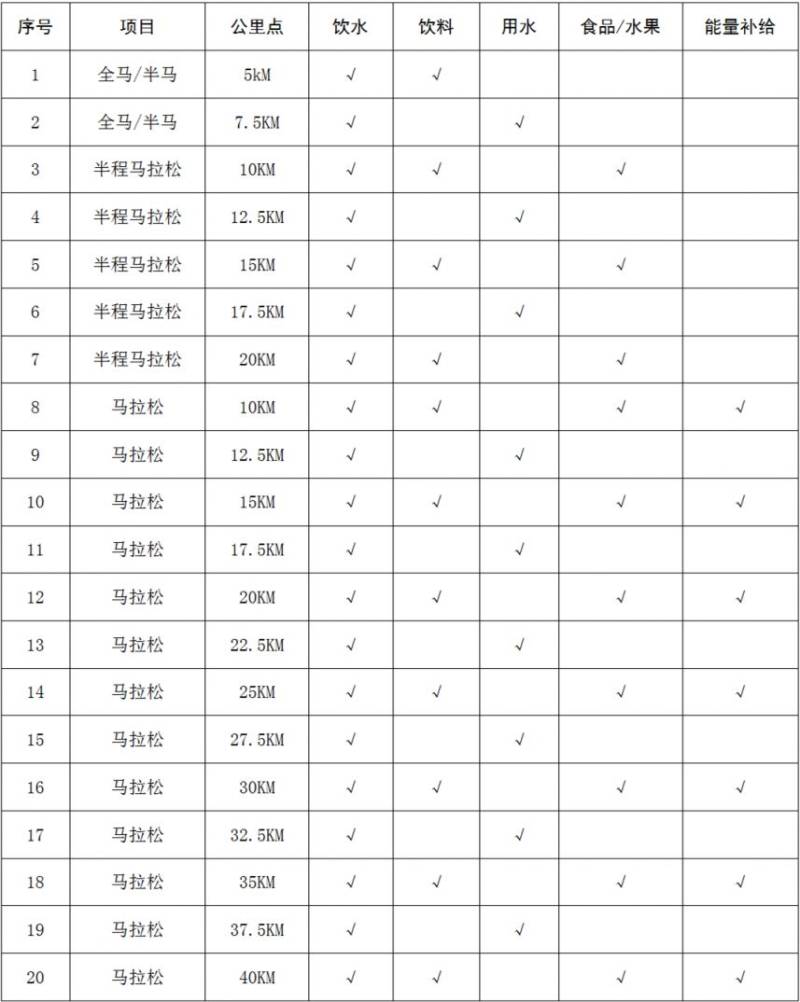 2024衡阳马拉松竞赛办法（附关门时间、存取衣物、赛道补给站等）（2）
