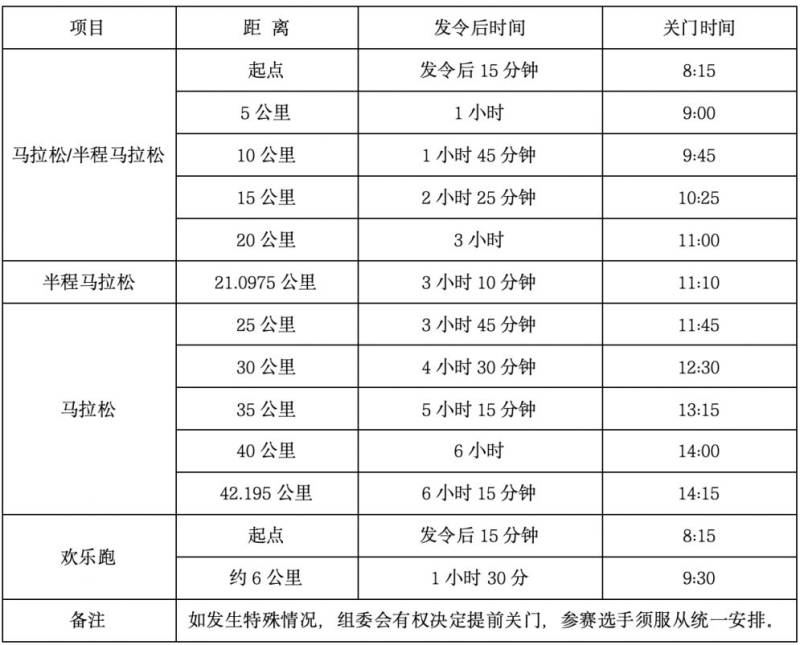 2024衡阳马拉松竞赛办法（附关门时间、存取衣物、赛道补给站等）