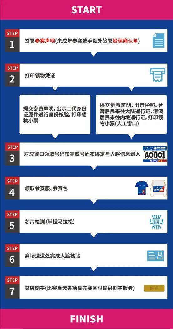 2024扬州枣林湾半程马拉松领物须知(4) 2024扬州枣林湾半程马拉松领物须知(4)