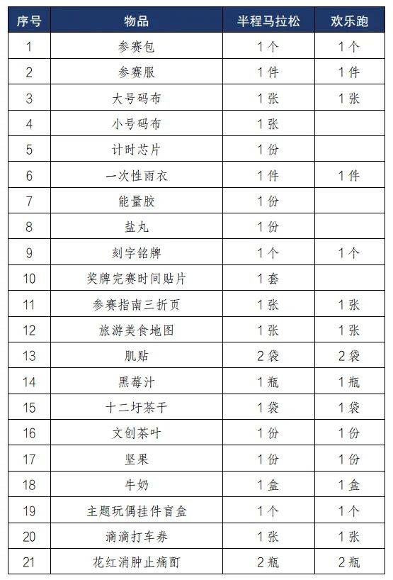 2024扬州枣林湾半程马拉松领物须知(2) 2024扬州枣林湾半程马拉松领物须知(2)