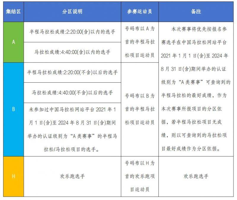 2024扬州枣林湾半程马拉松领物须知(3) 2024扬州枣林湾半程马拉松领物须知(3)