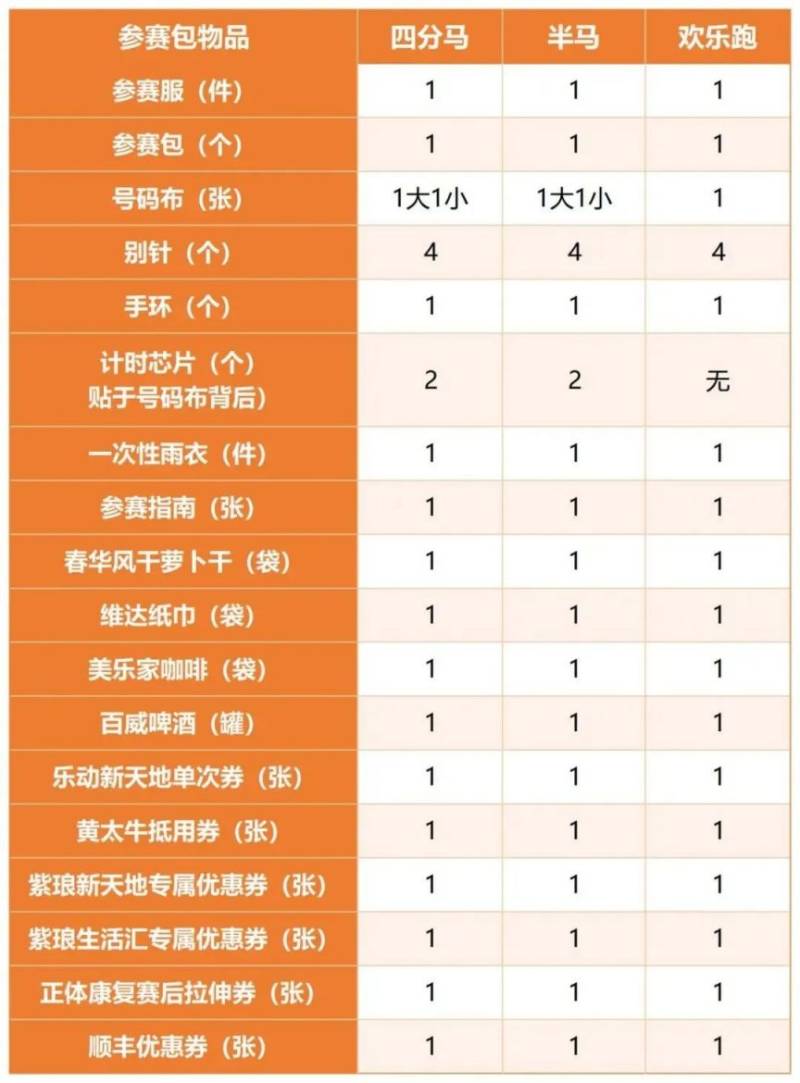 2024南通环紫琅湖半程马拉松参赛物品明细 2024南通环紫琅湖半程马拉松参赛物品明细