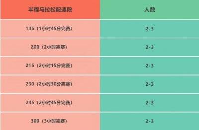 2025湛江徐闻马拉松急救跑者招募几个人（2）