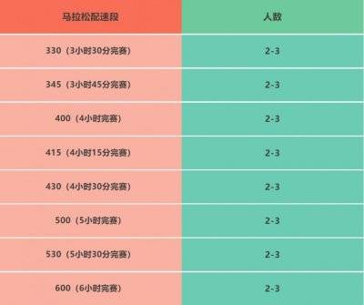 2025湛江徐闻马拉松急救跑者招募几个人