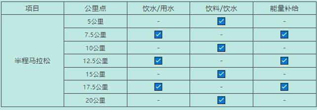 2025年石狮半程马拉松竞赛规程（2）