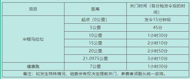 2025年石狮半程马拉松竞赛规程