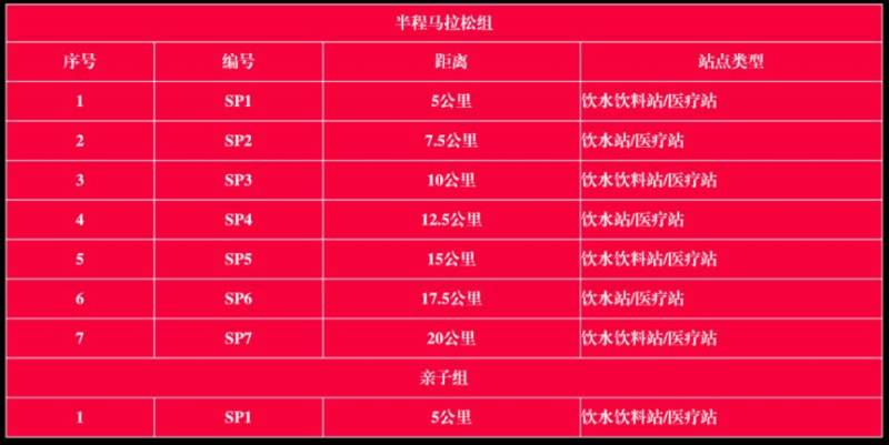 2025五凤溪半程马拉松比赛时间、线路、项目及规则（3）