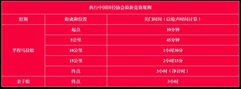 2025五凤溪半程马拉松比赛时间、线路、项目及规则（2）
