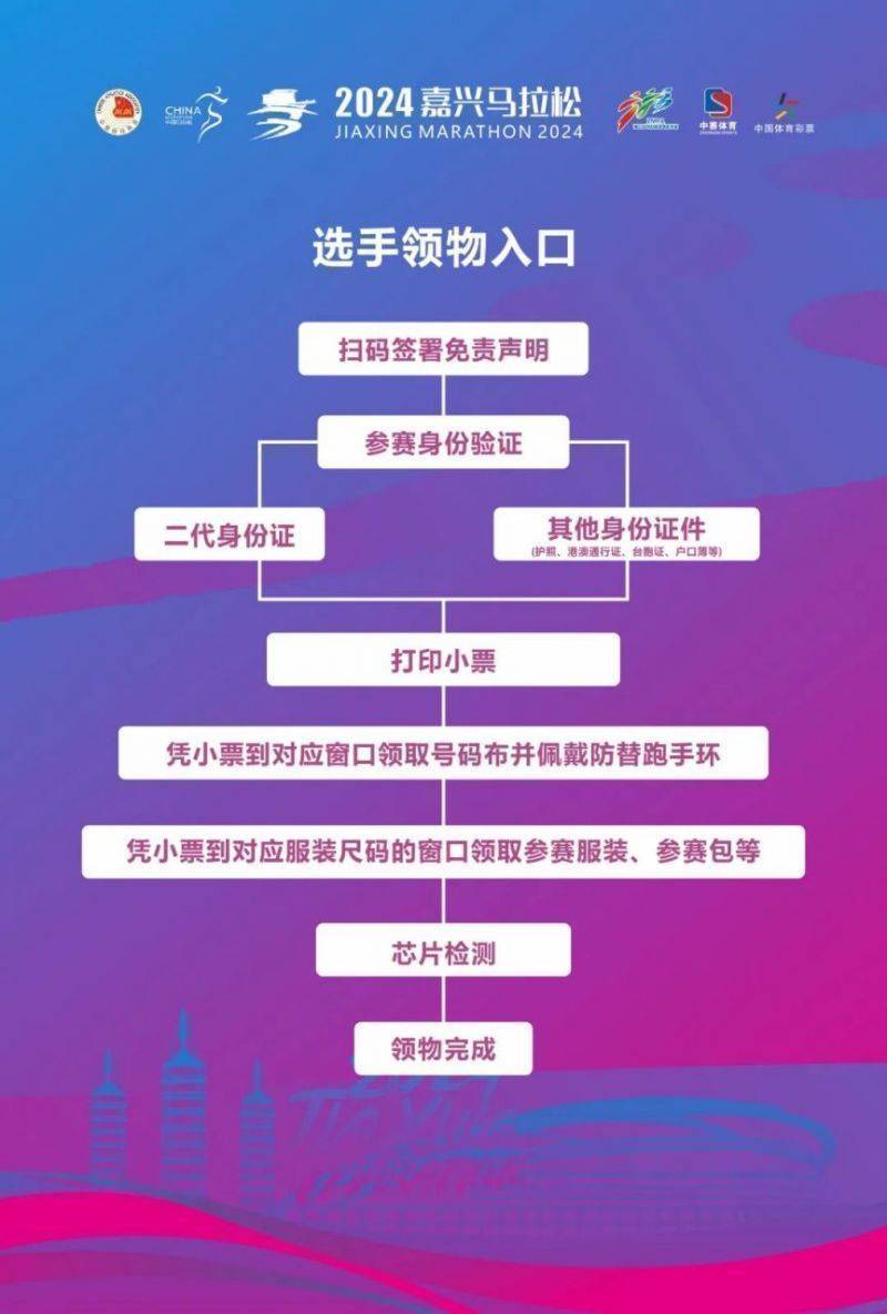 2024嘉兴马拉松参赛物资清单（2）
