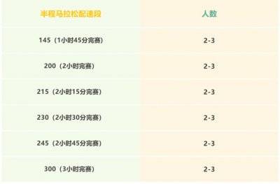 2025湛江徐闻马拉松官方配速员招募几个人（2）