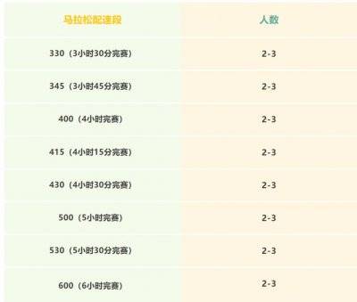 2025湛江徐闻马拉松官方配速员招募几个人