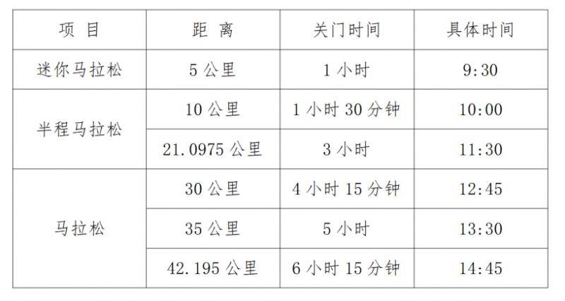 2024重庆荣昌马拉松竞赛办法