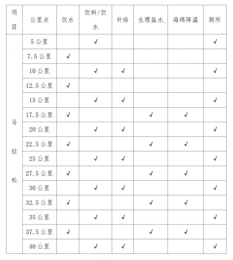 2024重庆荣昌马拉松竞赛办法（2）