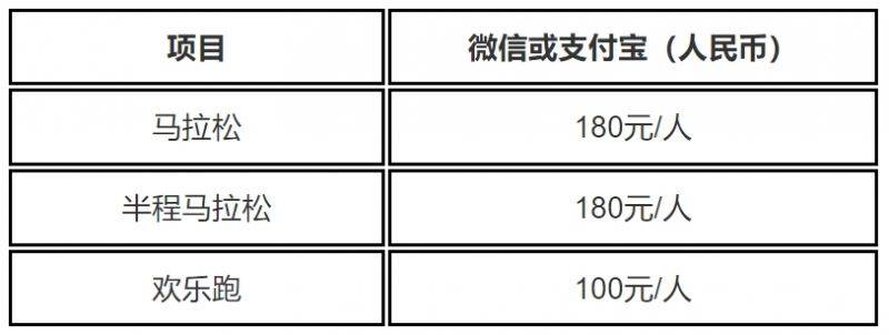 2024年梅州马拉松赛报名费用