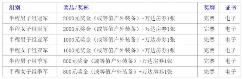 2024吉林长白山雪地半马关门时间+奖金设置（2）