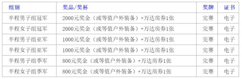 2024吉林长白山雪地半程马拉松举办时间+赛后照片下载