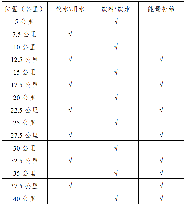 2024贺州马拉松(赛事规程)（3）