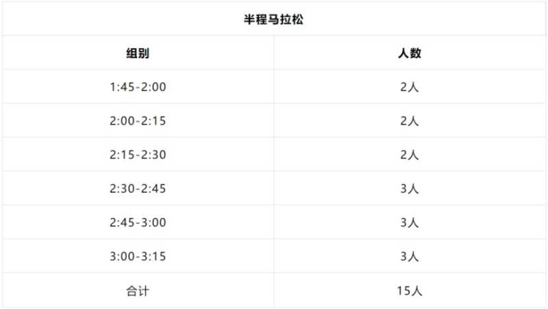 2024乌鲁木齐半马急救跑者招募时间+条件+入口